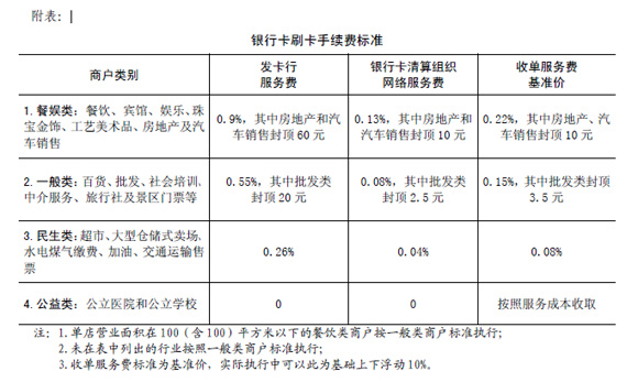 pos机异地刷了怎么办（异地刷卡产生的风险及解决方法）