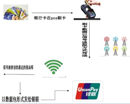 POS机和银行如何实现联网（POS机与银行网络连接方法）