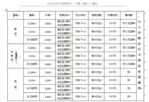 pos机费率怎么算公式（详解pos机费率计算方法）