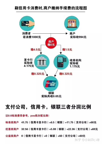 pos机刷卡怎么分手续费（详解POS机刷卡手续费计算方法）