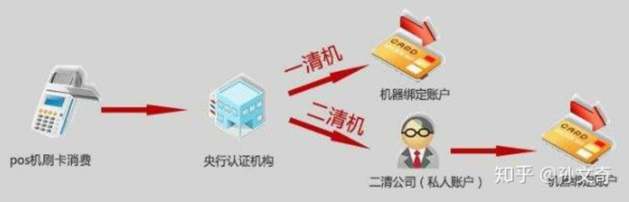 怎么办理合法pos机（pos机申请办理流程）