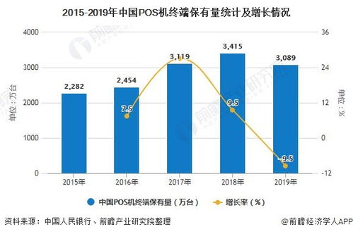 pos机怎么进入行业变更（POS机行业发展趋势分析）