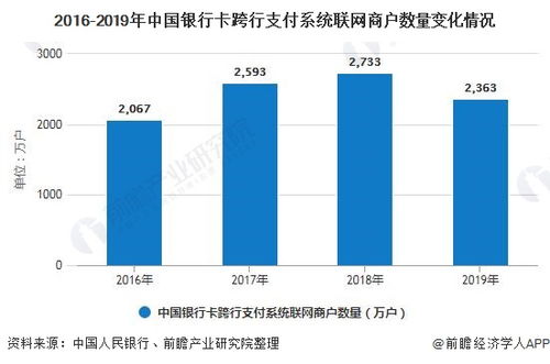 pos机怎么进入行业变更（POS机行业发展趋势分析）