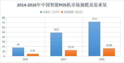 pos机怎么进入行业变更（POS机行业发展趋势分析）