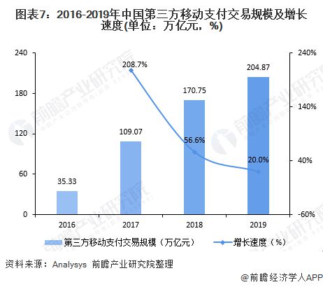 怎么创办POS机公司，POS行业发展前景分析