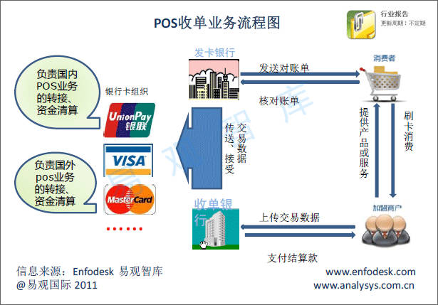 pos机怎么收单（POS机使用技巧与收单流程）