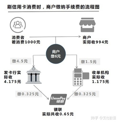 POS机续费方法总结（详细介绍POS机续费步骤）