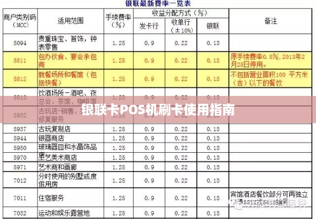 全面了解银联POS机购买指南，寻找最佳设备，理解服务与费用