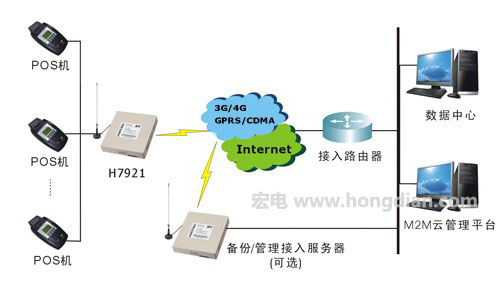 POS机的有线网络脱网处理方法