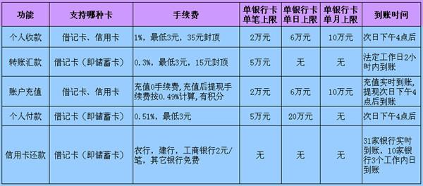 寻找低利率的POS机，全面指南与比较分析