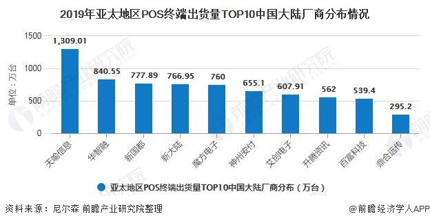 探索智能支付的未来，有抬头的POS机的发展趋势与市场前景