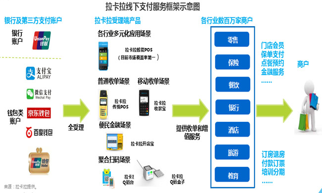 探索多台POS机账户管理之道