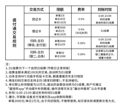 POS机激活服务费扣除详解