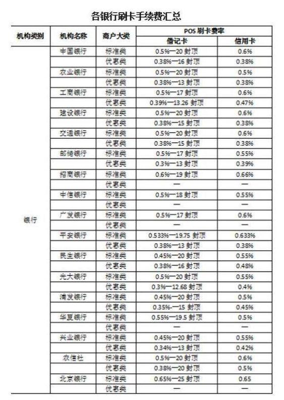 POS机刷卡国标费率计算详解