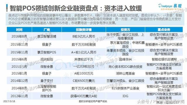 POS机行业代码表详解