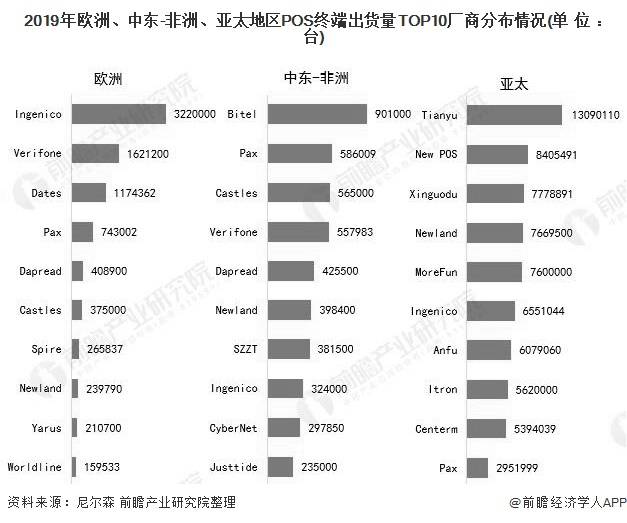 POS机行业代码表详解