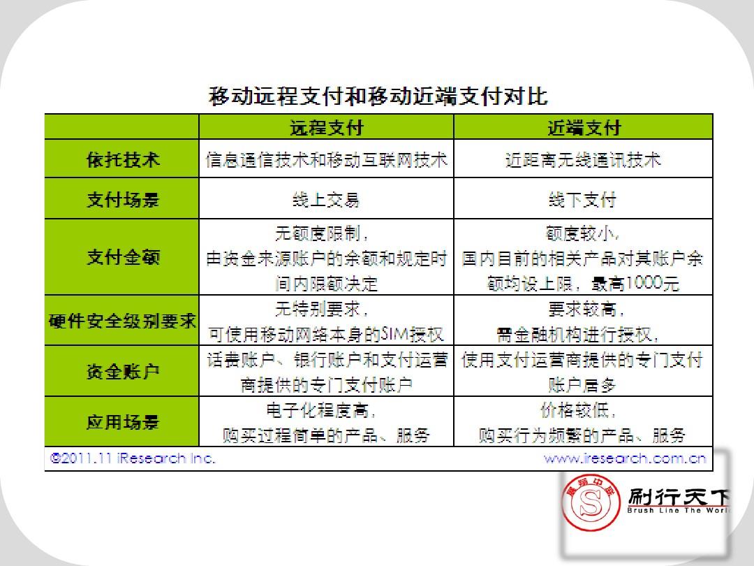 POS机推广活动策略及实践