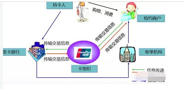 POS机数据接收超时的原因及解决方案