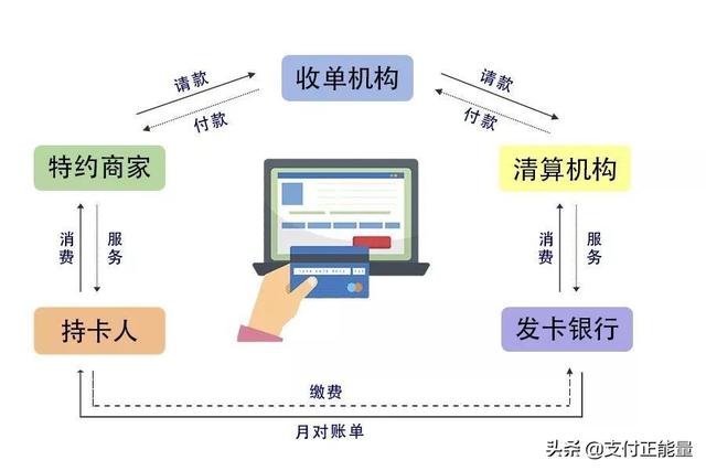 一文读懂一清POS机