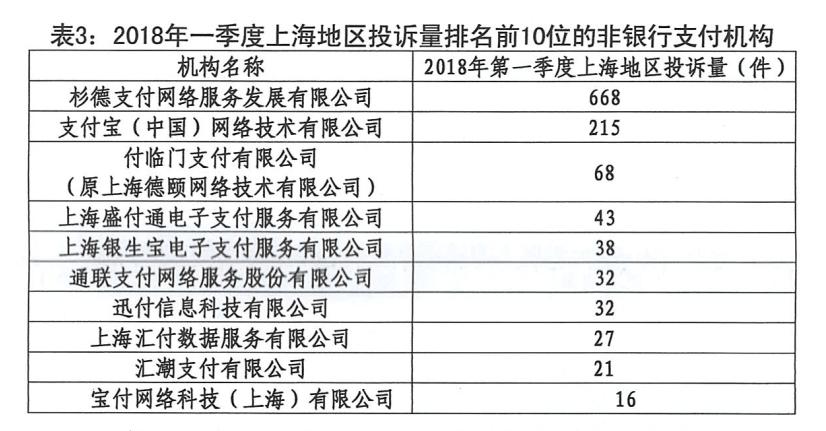 POS机押金投诉指南，如何有效追回你的钱