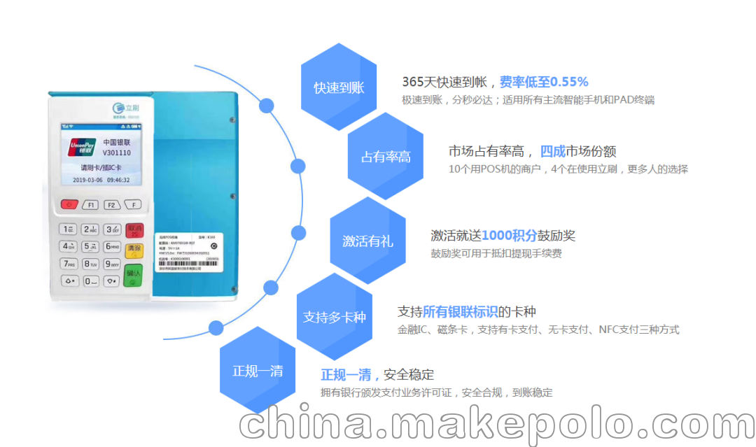 立丰国际POS机购买指南，哪里买最划算？