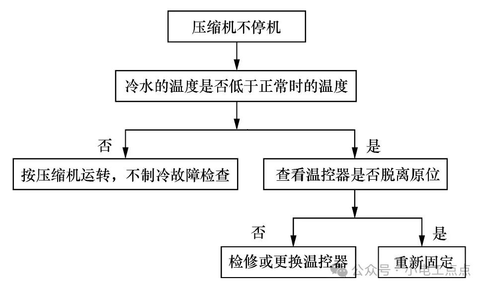 POS机流水结算，原理、流程与安全性探讨