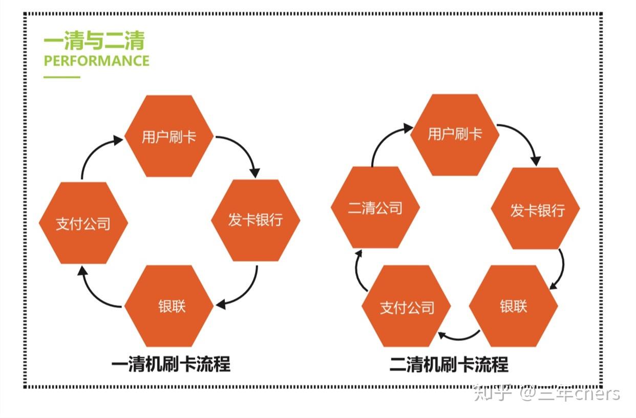 一站式指南，探索申请POS机业务的完整路径