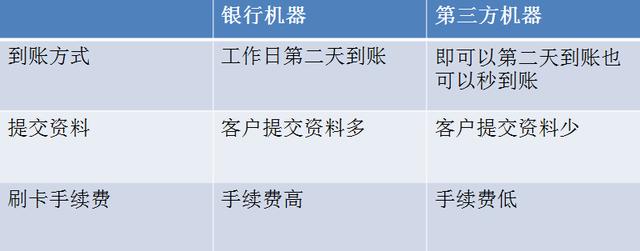 一站式指南，探索申请POS机业务的完整路径