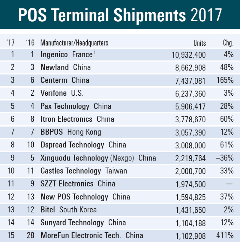 探索全球，POS机使用率最高的地区大揭秘