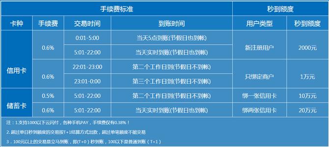 建阳POS机办理大全建阳哪里可以办POS机？一文详解建阳各地区POS机办理网点及手续费！