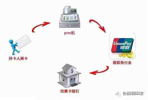 全面解析，寻找最新一清机POS机的购买指南和最佳选择