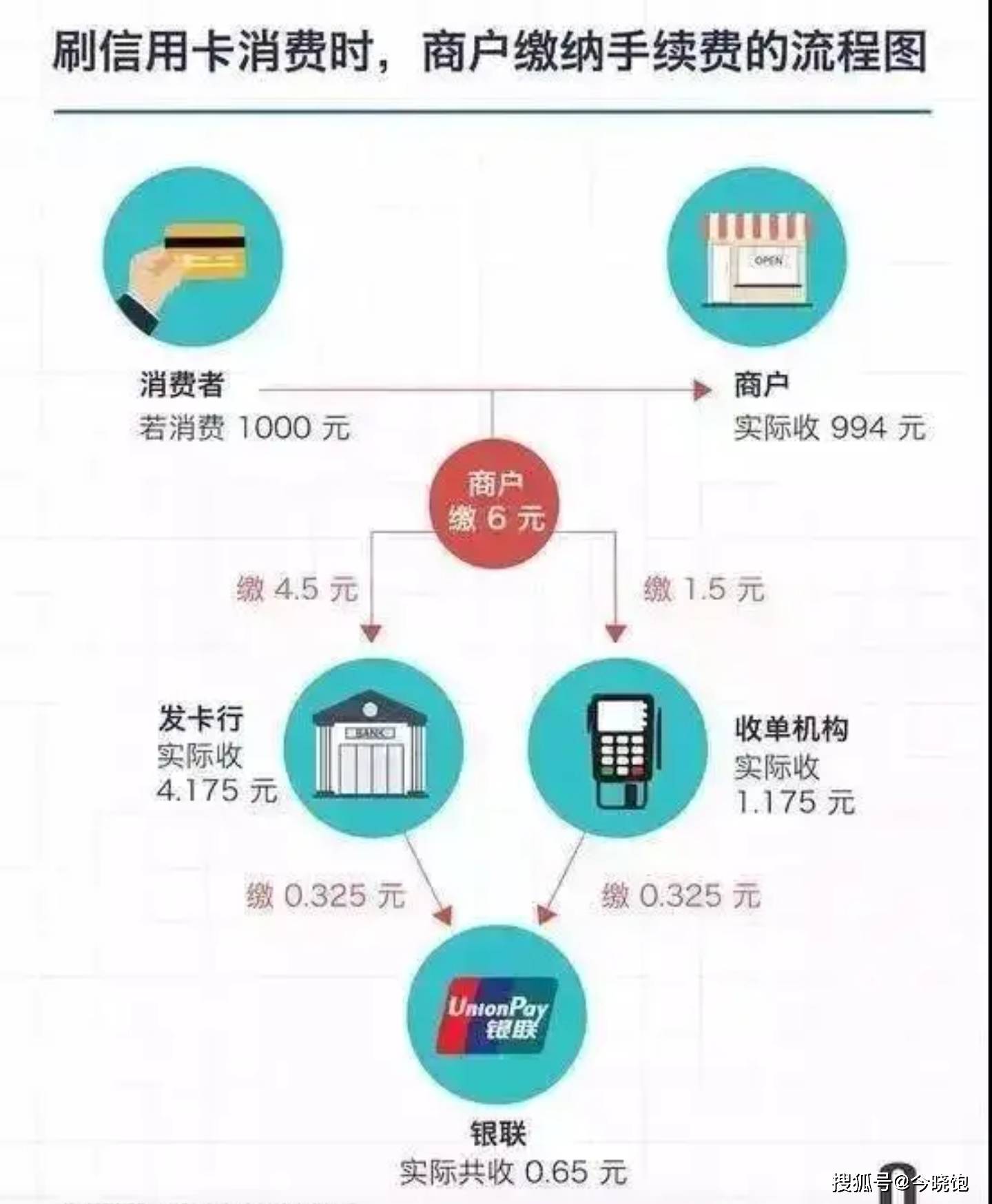 POS机更换与迁移，详细指南和费用分析