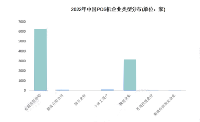 易宝POS机优缺点分析，为什么成为2023年最值得关注的支付工具之一？