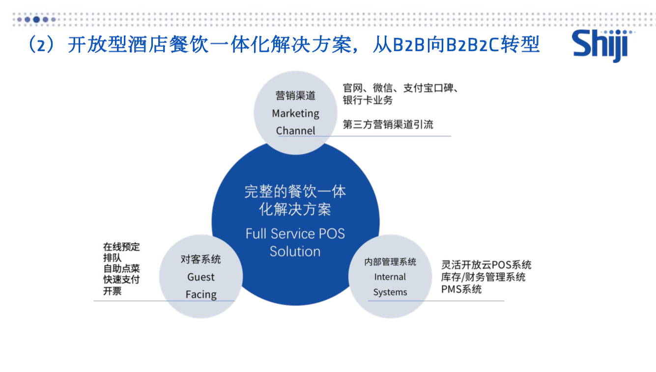 云POS机库存管理与盈利优化策略