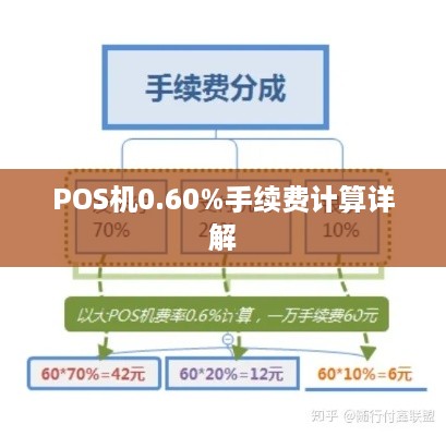 POS机小额扣费手续费详解