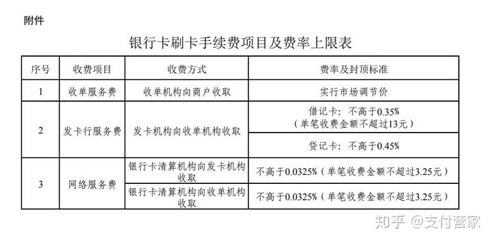 POS机小额扣费手续费详解