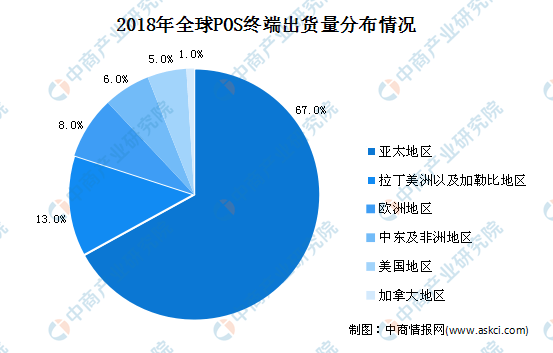 全球范围内探索POS机生产厂家的分布与竞争