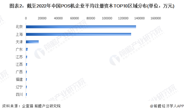 全球范围内探索POS机生产厂家的分布与竞争