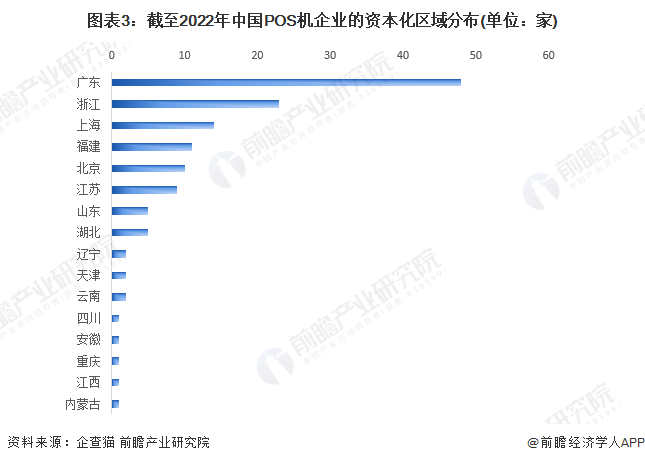 全球范围内探索POS机生产厂家的分布与竞争