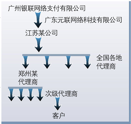 POS机签购单详解