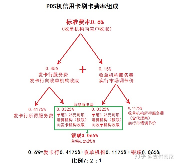 拉卡拉POS机刷卡后结算流程详解