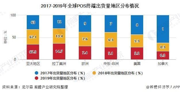 POS机行业，总部所在地的重要性及其全球影响力