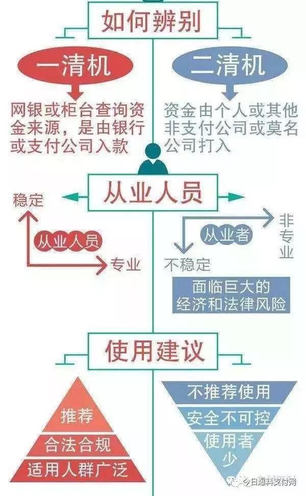 揭秘刷POS机激活团队，如何找到正规可靠的团队？