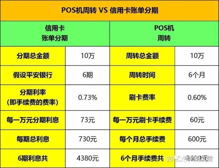 独家秘籍信用卡POS机哪里买最便宜？一文教你轻松找到最佳选择！