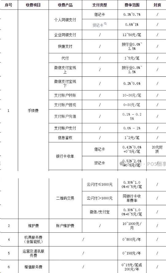 POS机的维护费从哪里扣，了解费用扣除方式与合理运用