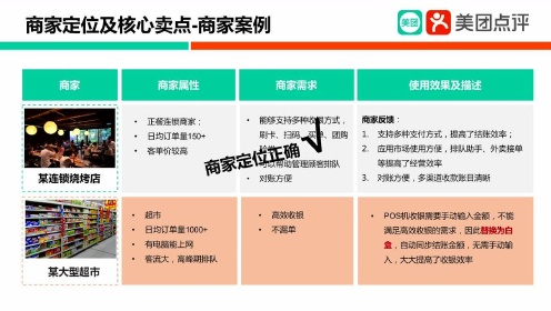 探索美团收银POS机购买指南，如何挑选最适合您的商户版？