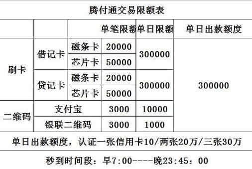 POS机扫微信限额处理指南