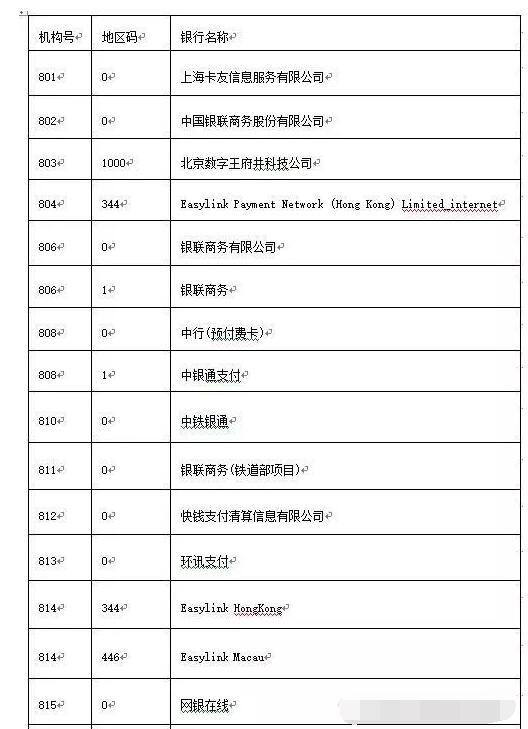 揭秘POS机跳码记录查询，如何追踪和预防信用卡信息泄露