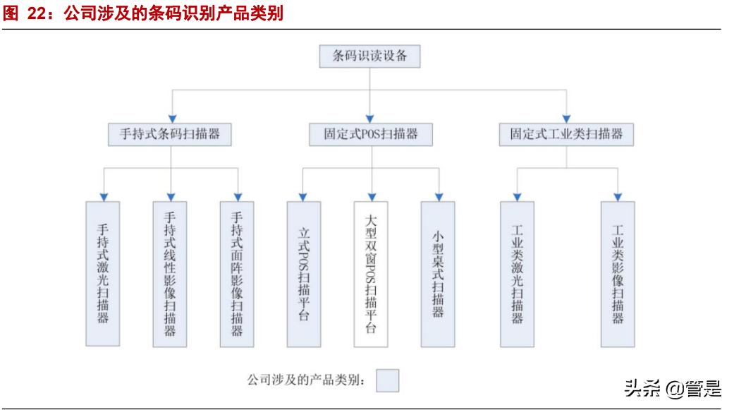 邮政办POS机办理流程详解