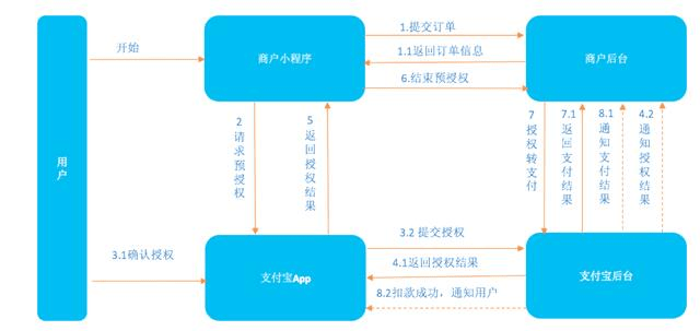 酒店支付宝POS机的使用方法